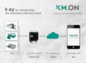 Karl Mayer will be presenting innovations focusing on digitalisation at ITMA ASIA + CITME 