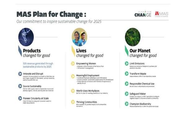The sustainability plan of MAS Holdings is outlined