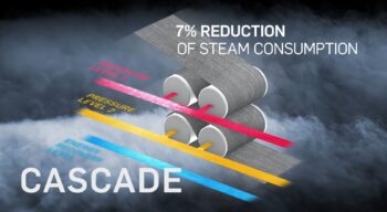 CASCADE - a Karl Mayer Group solution for 