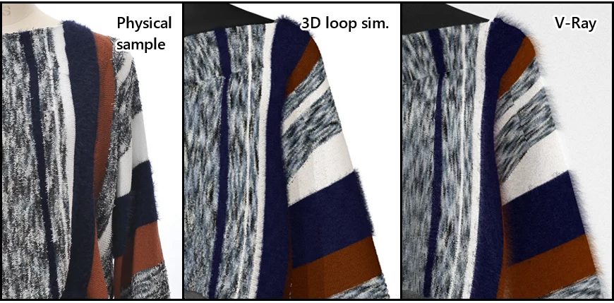 Rendering Technology