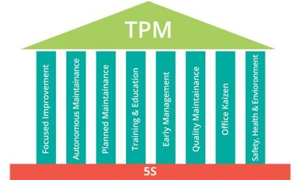 What is TPM (Total Productive Maintenance)?