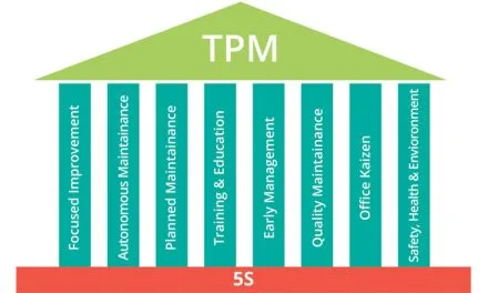 What is TPM (Total Productive Maintenance)?