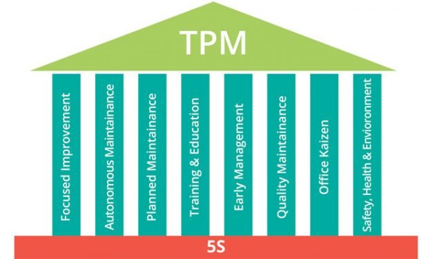 What is TPM (Total Productive Maintenance)?