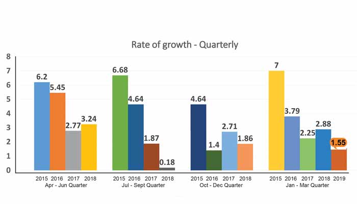 CMAI Annual Apparel Index records lowest growth in five years