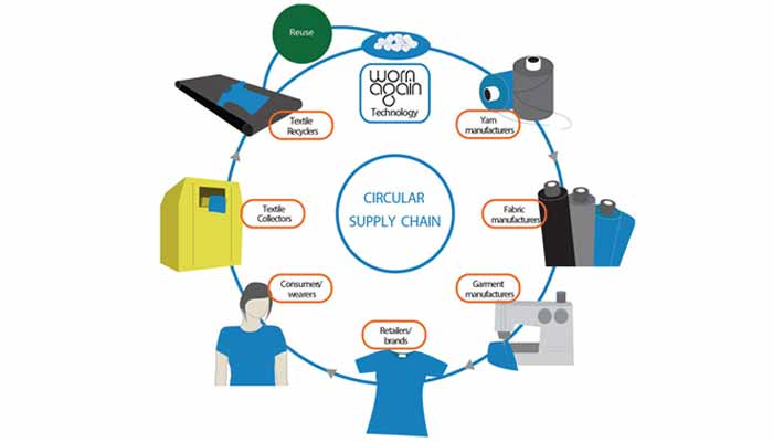 H&M to give circular insights at Planet Textiles