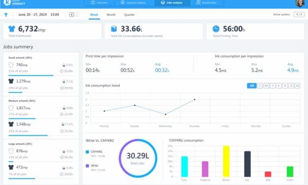 Kornit launches industryleading cloud software analytics connectivity platform