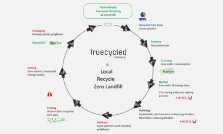 HeiQ joins hands with Twinery for reducing production waste