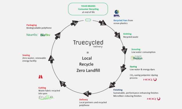HeiQ joins hands with Twinery for reducing production waste