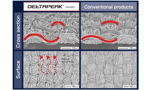Teijin Frontier to participate in Performance Days