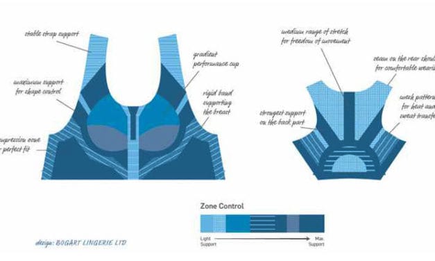 Karl Mayer’s Body mapping system for warp knits