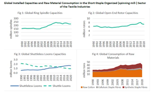No capacity growth and drop in consumption according to the ITIS 63/202
