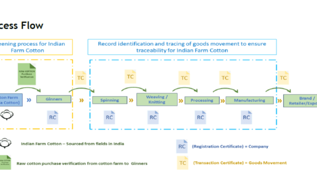 TEXPROCIL ties up with India’s leading certification agency, Control Union
