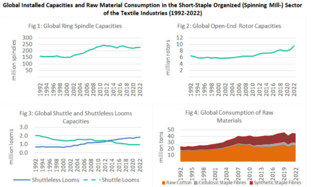 Slight capacity growth and higher fibre consumption: ITIS n°65/2022