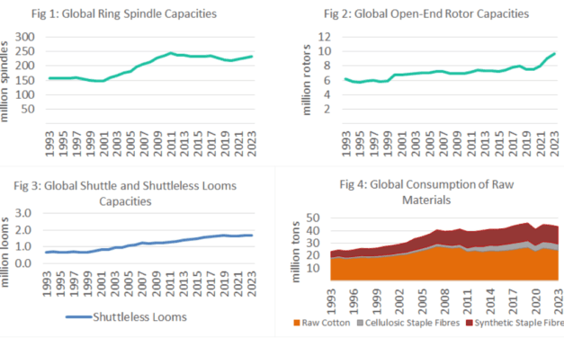 Slight capacity growth and lower fibre consumption in 2023