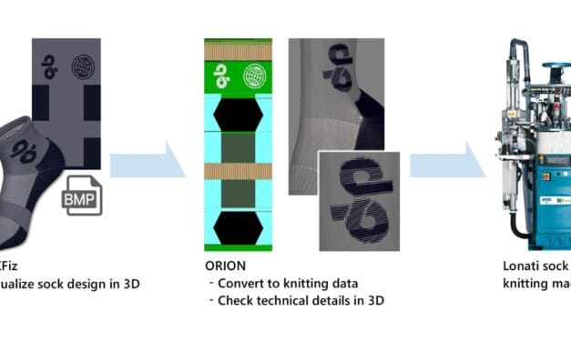 SHIMA SEIKI announces partnership with Lonati