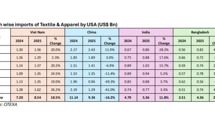 Monthly report of T&A imports by USA from its top suppliers