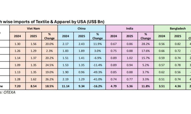Monthly report of T&A imports by USA from its top suppliers