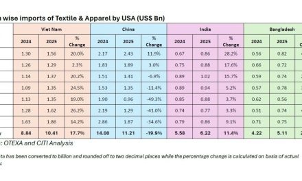 Monthly report of Textile & Apparel imports by USA from its top suppliers